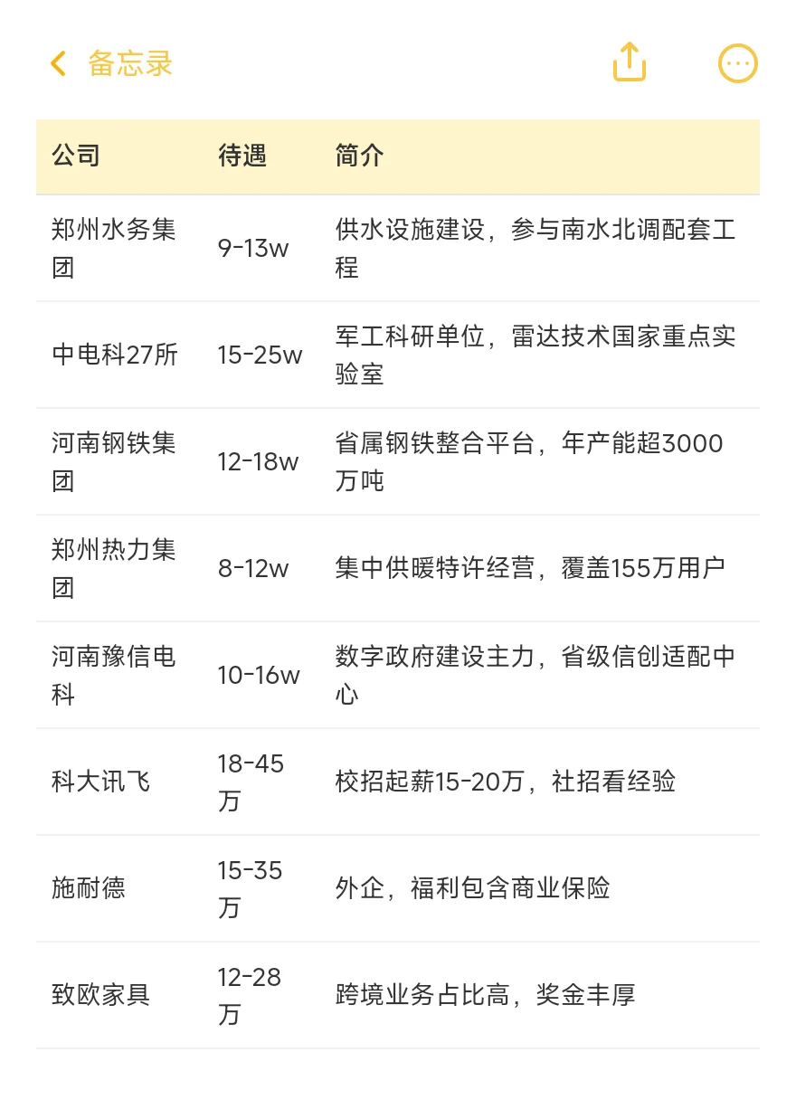 郑州——顶级单位