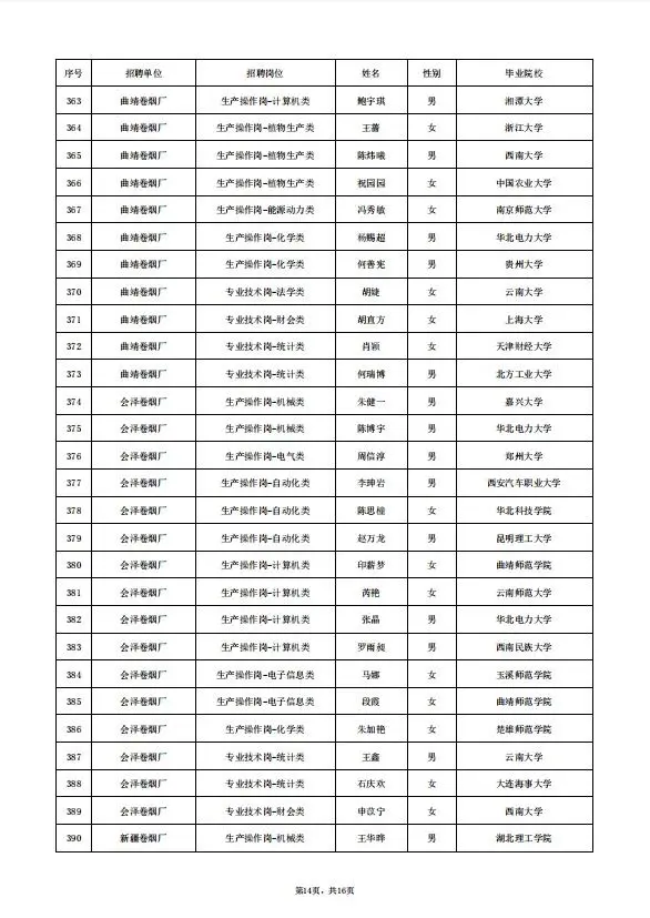 云南中烟录取名单