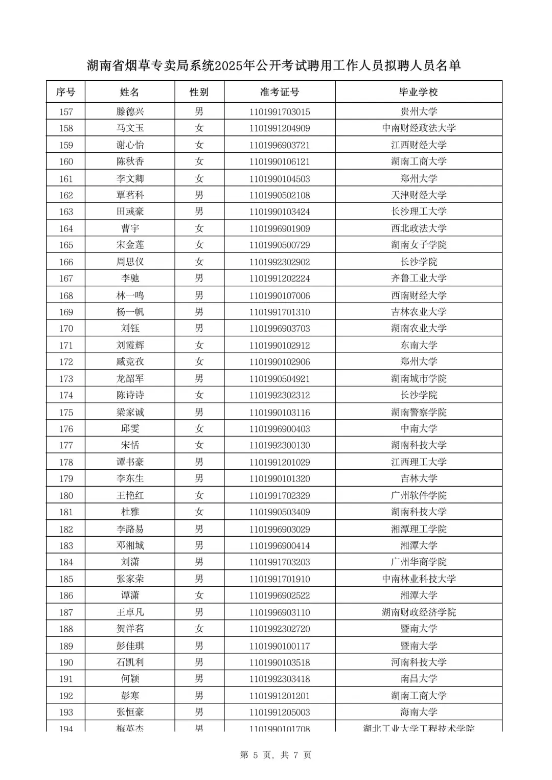 湖南烟草录取名单