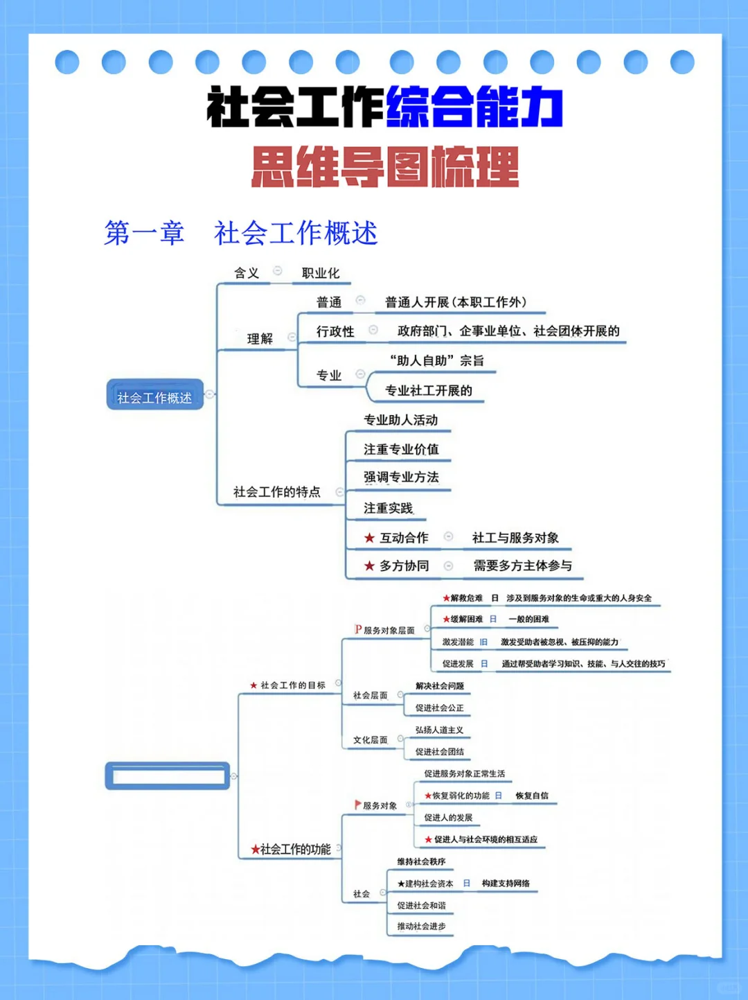 提醒一下25河北邯郸社区工作者的强度