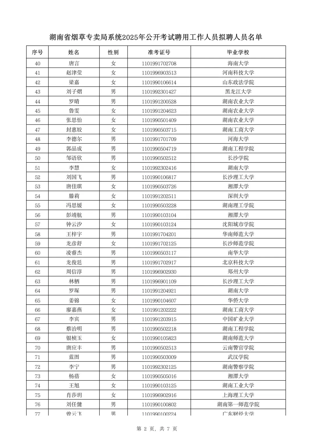 湖南烟草录取名单