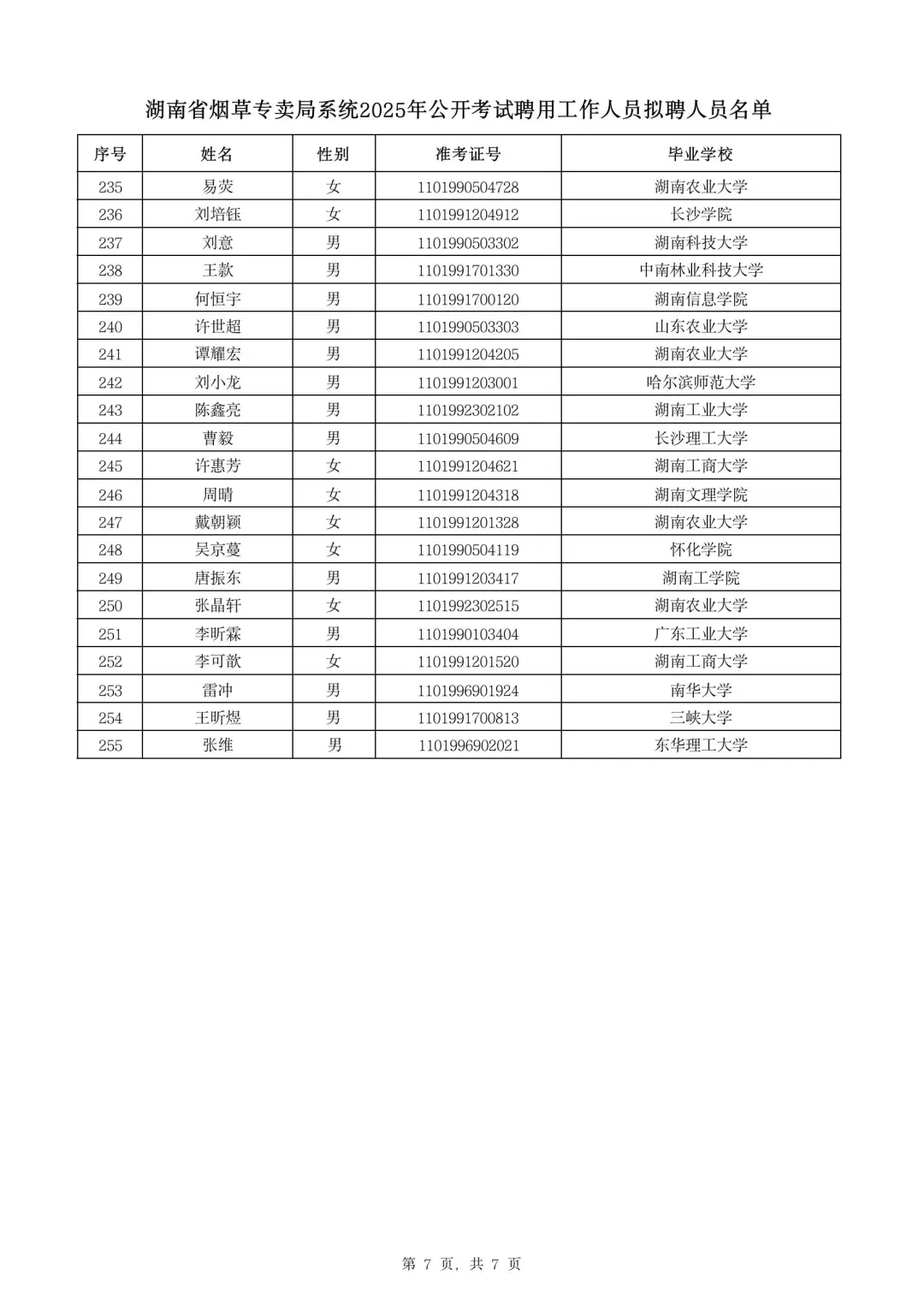 湖南烟草录取名单