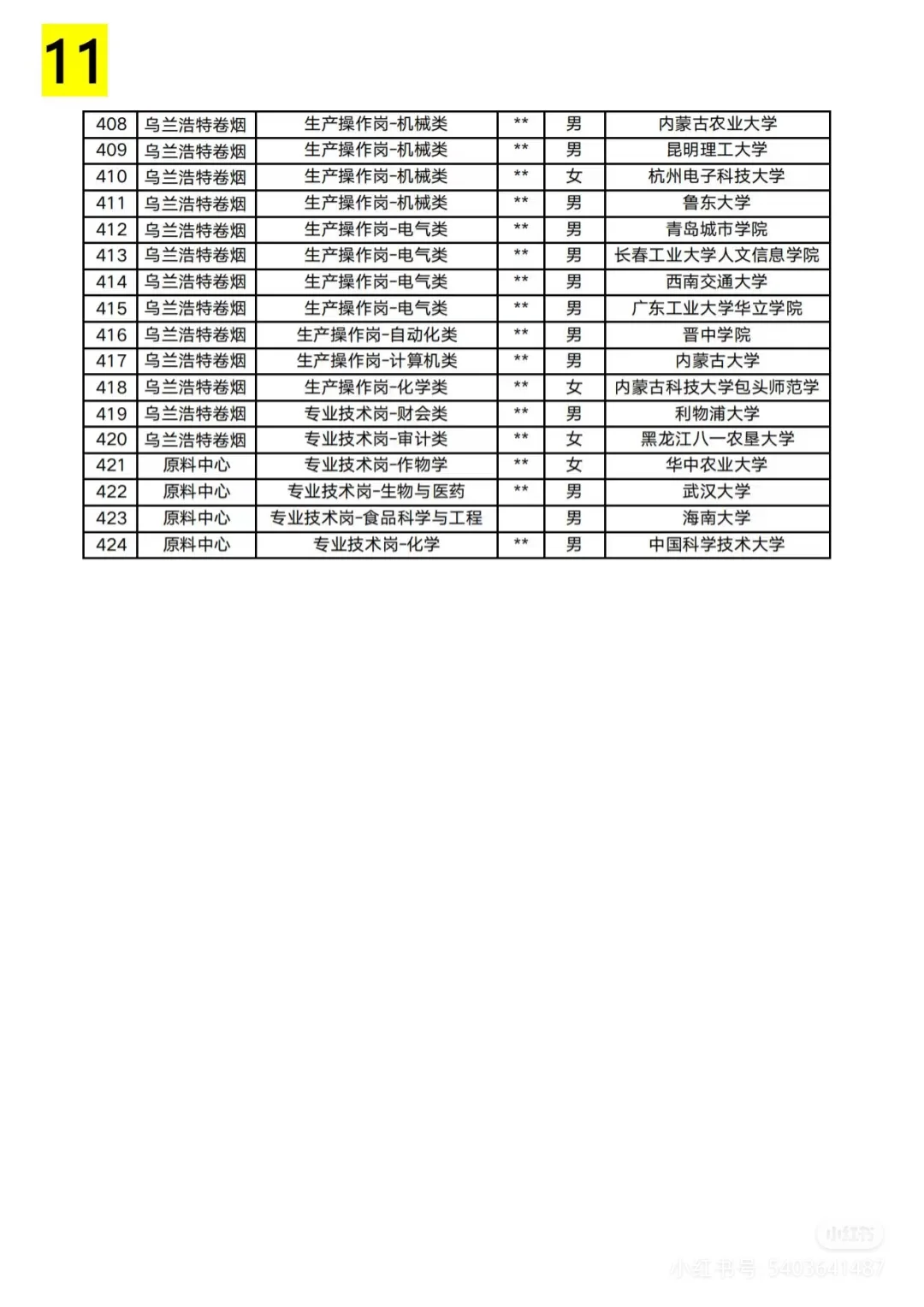 云南中烟录取名单