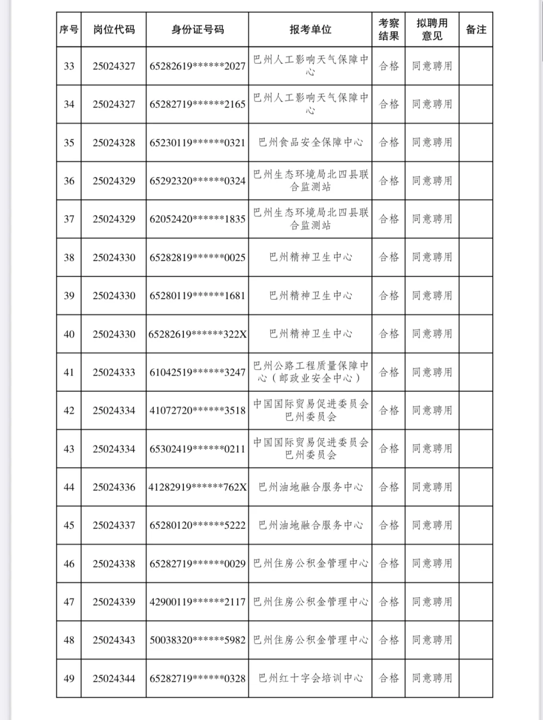 巴州25年公开招聘事业单位工作人员公示