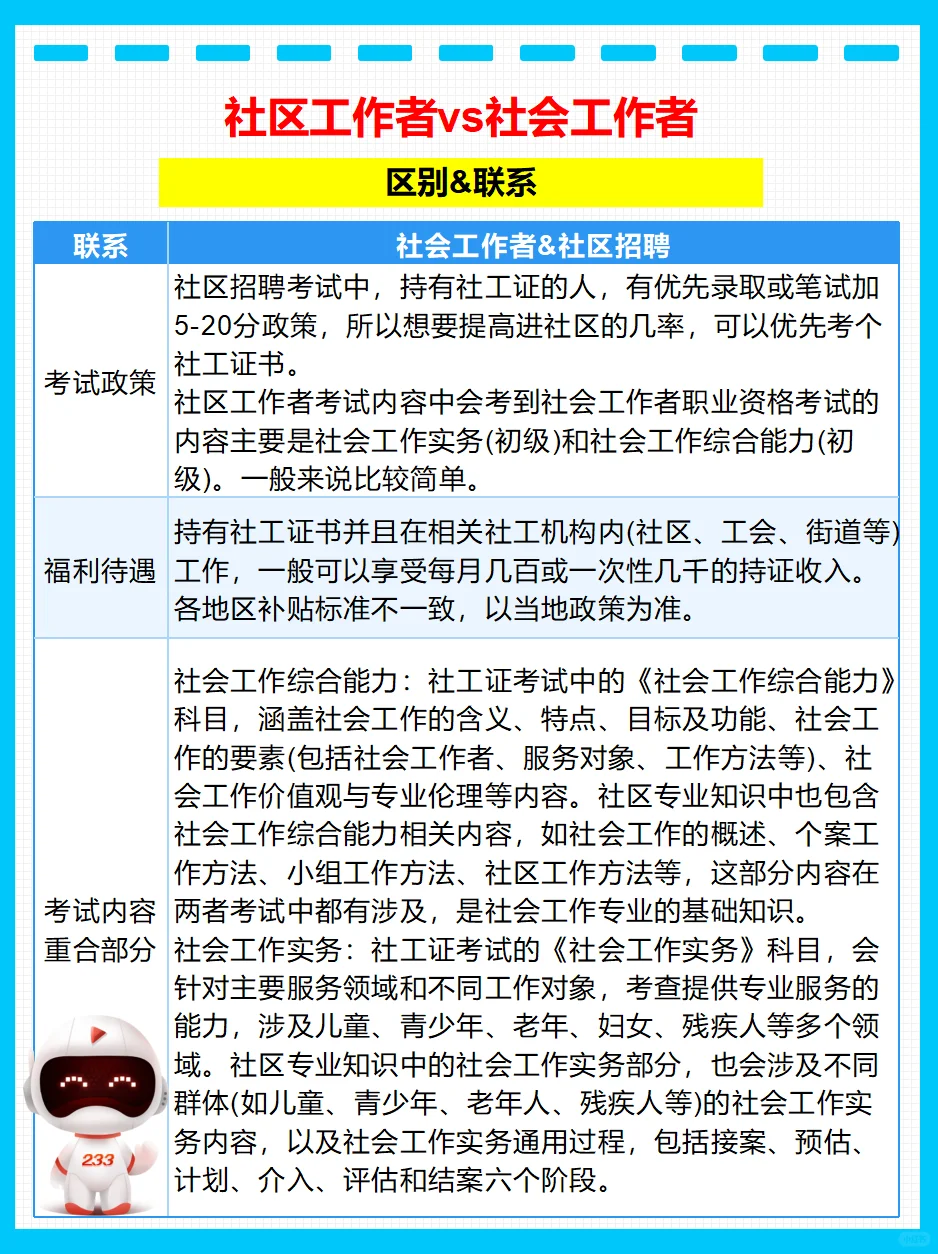 2025社区招聘变化:岗位需求增大年龄也放宽