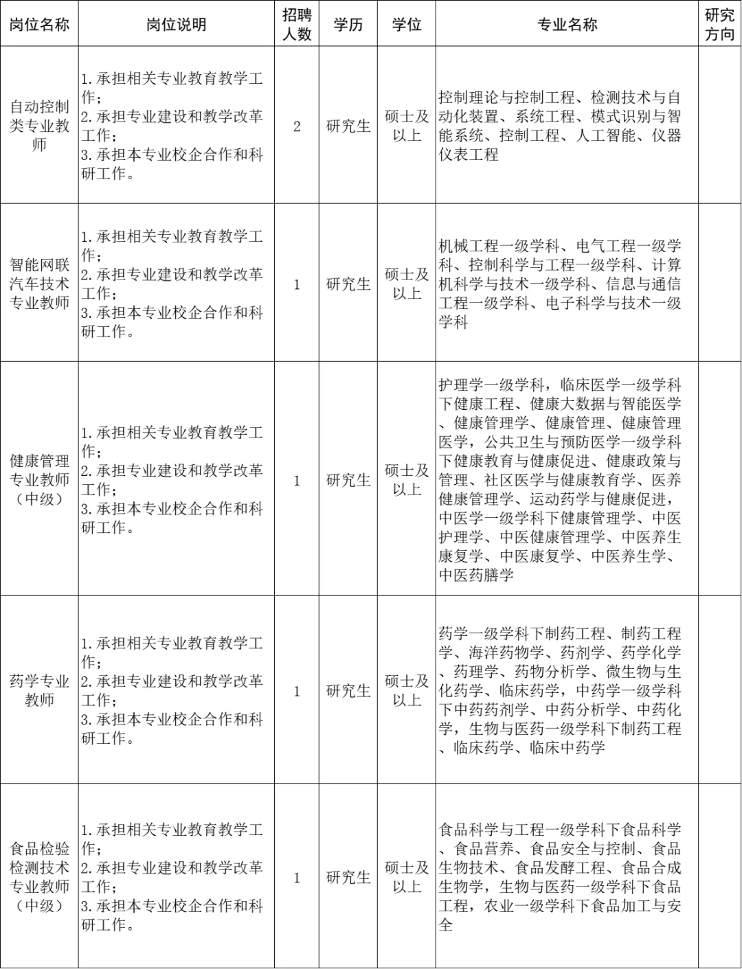 山东人才引进要这么多人,免笔试,硕士来