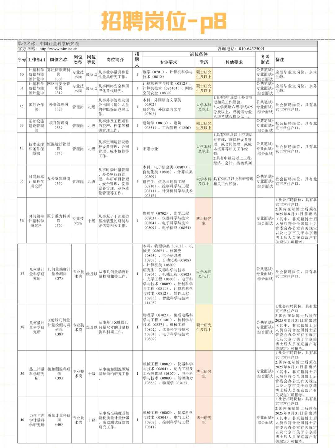 市场监管总局直属单位2025年招聘
