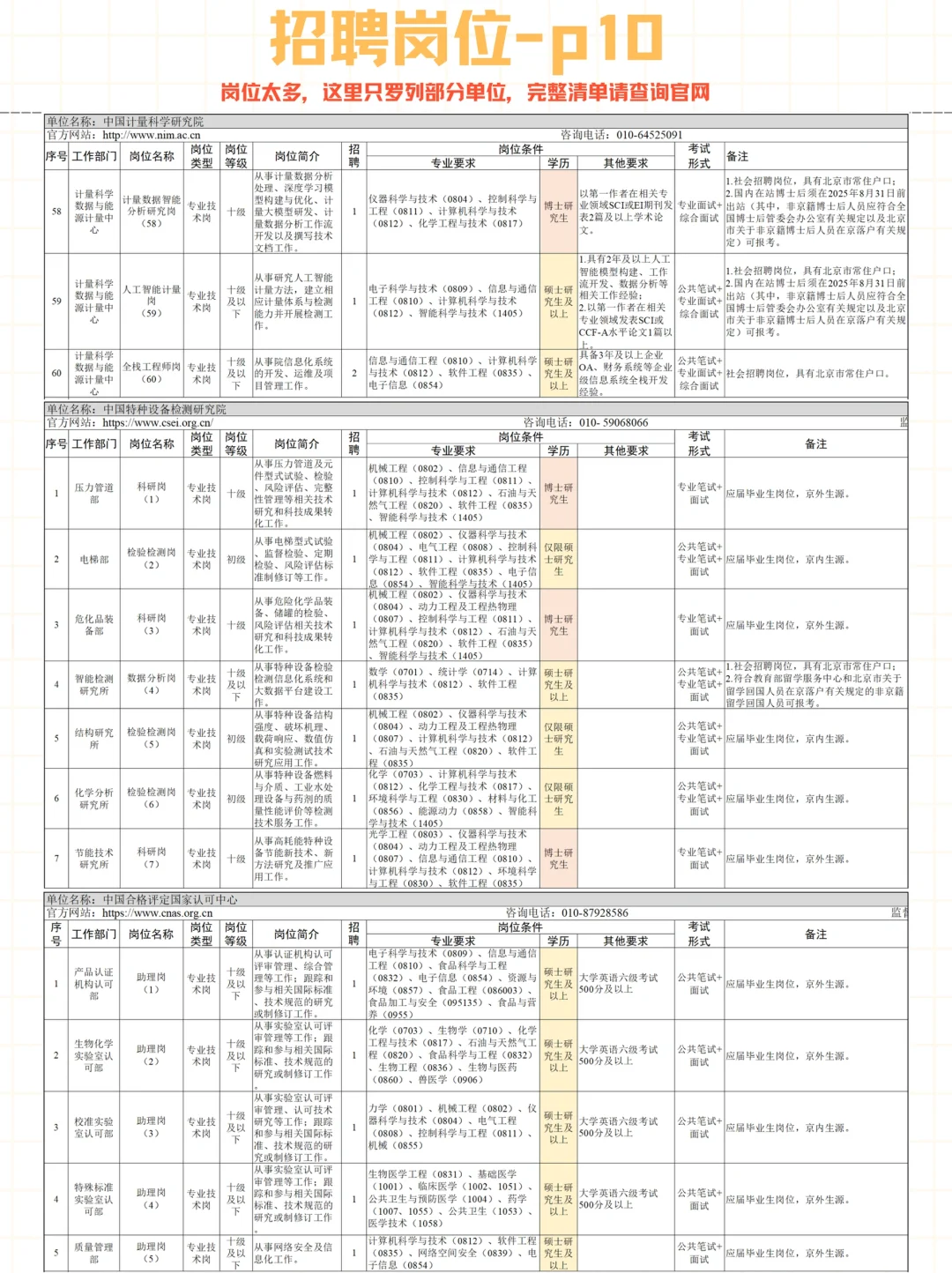 市场监管总局直属单位2025年招聘