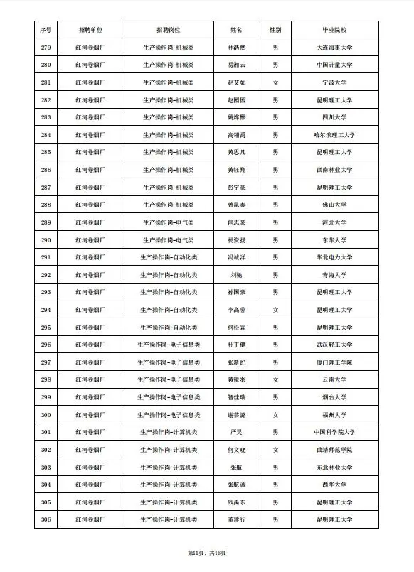 云南中烟录取名单