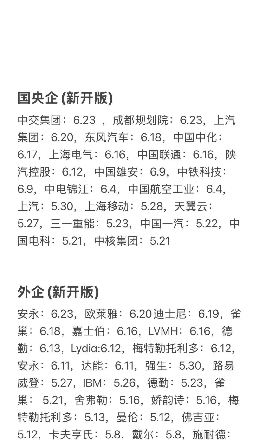 把免笔试的秋招先投完啊?