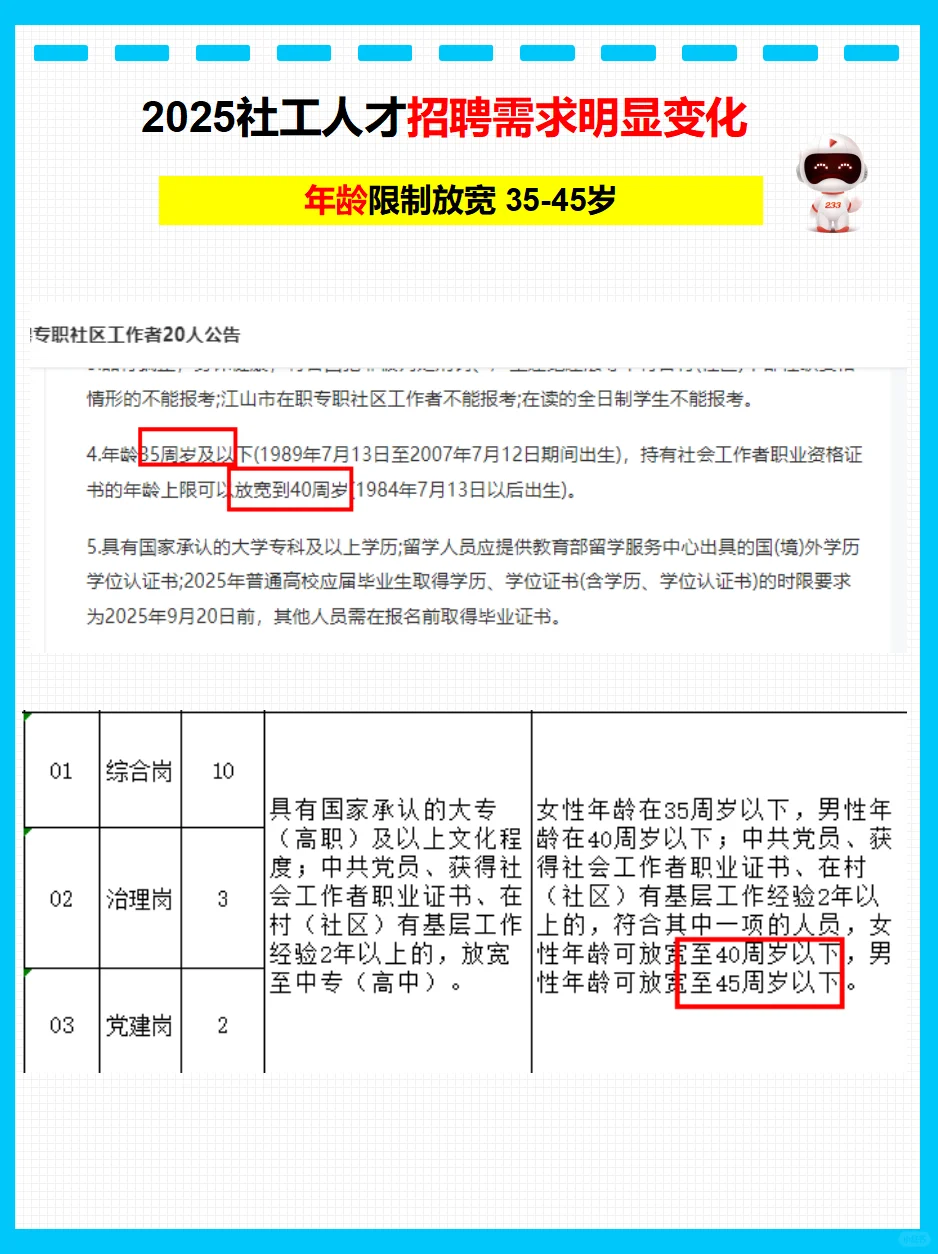 2025社区招聘变化:岗位需求增大年龄也放宽