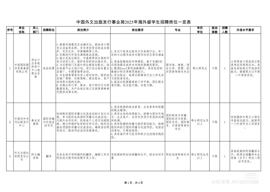 中国外文出版发行事业局招聘信息