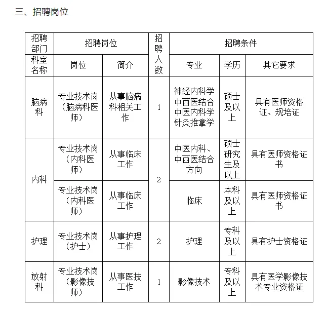 2025年度天津市东丽中医医院招聘劳务派遣人