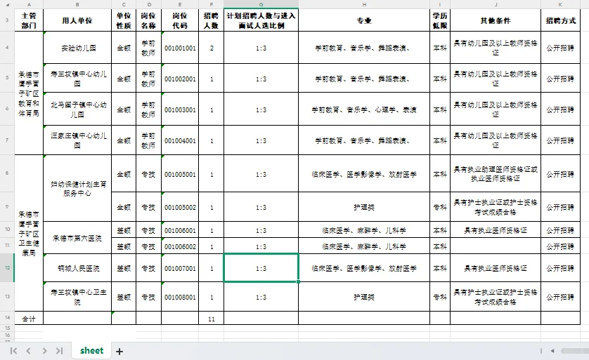 鹰手营子招聘事业单位11人