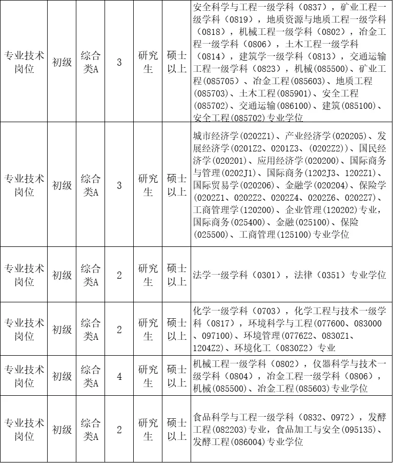 山东人才引进要这么多人,免笔试,硕士来