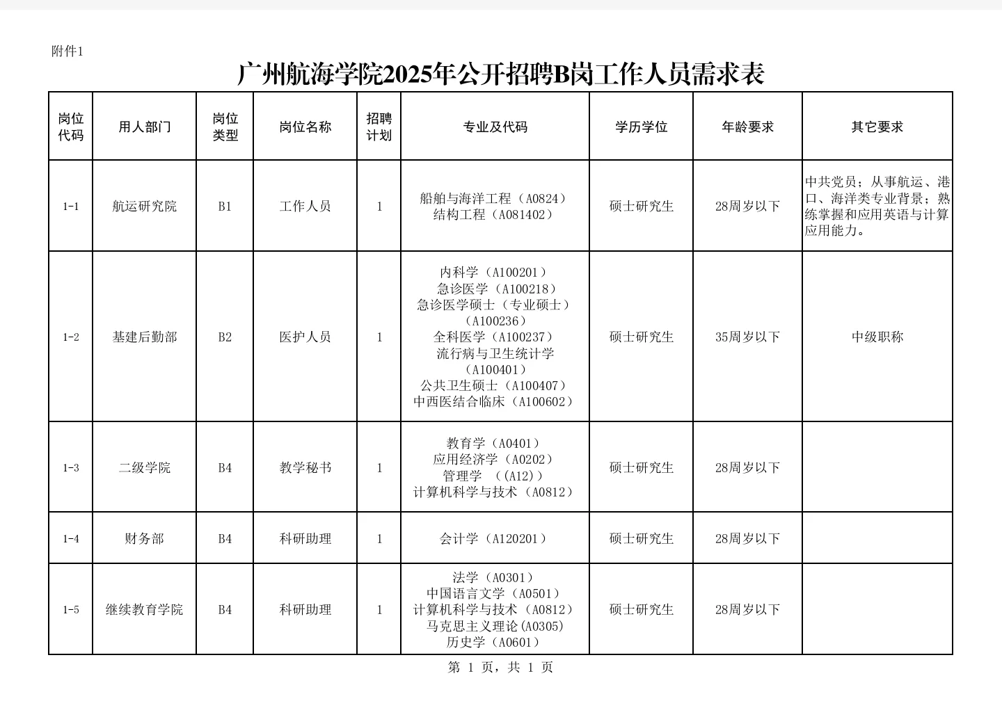 广州航海学院2025年公开招聘工作人员公告