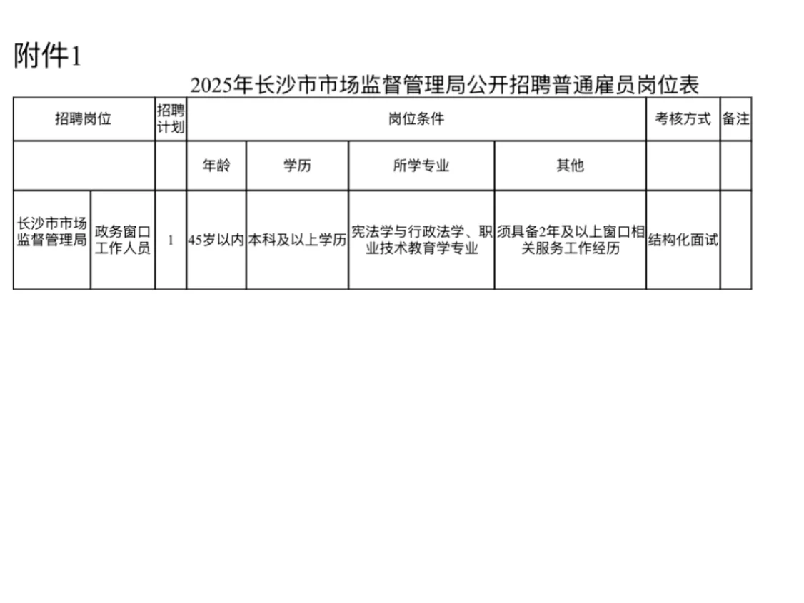 2025年湖南长沙市市场监督管理局招聘1名