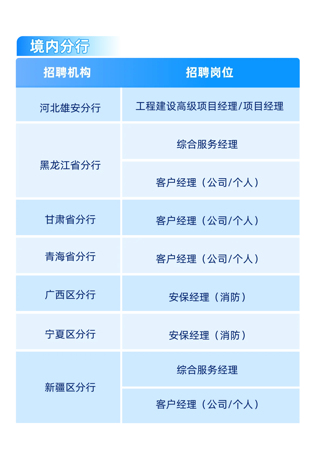 中国银行2025年社会招聘
