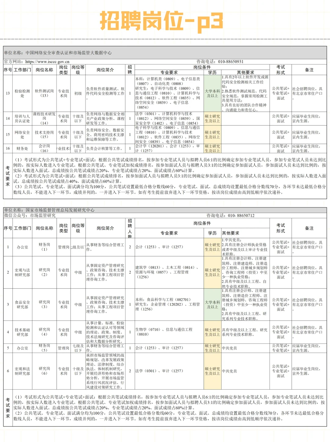 市场监管总局直属单位2025年招聘