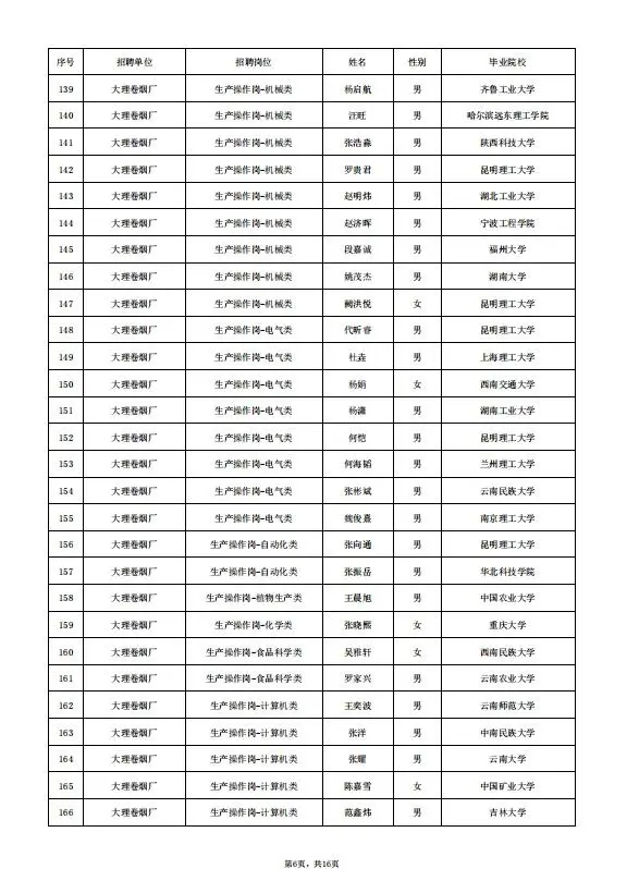云南中烟录取名单