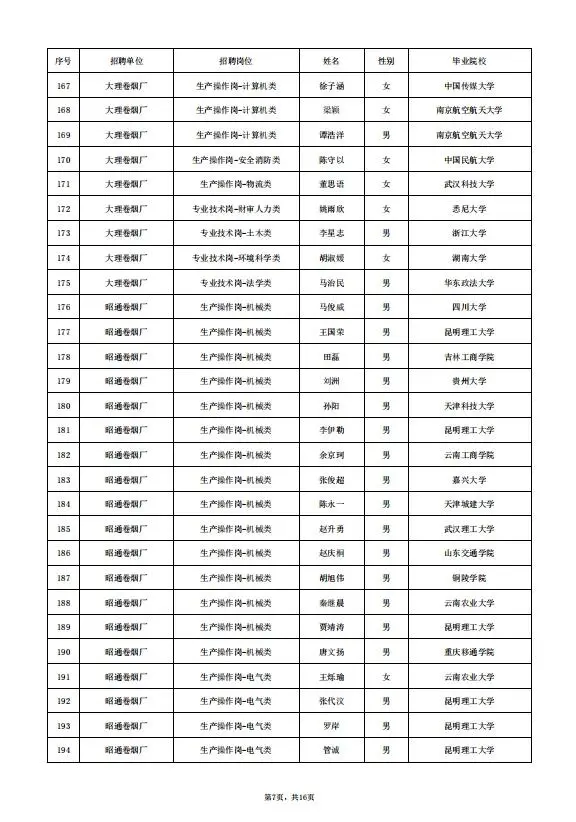云南中烟录取名单