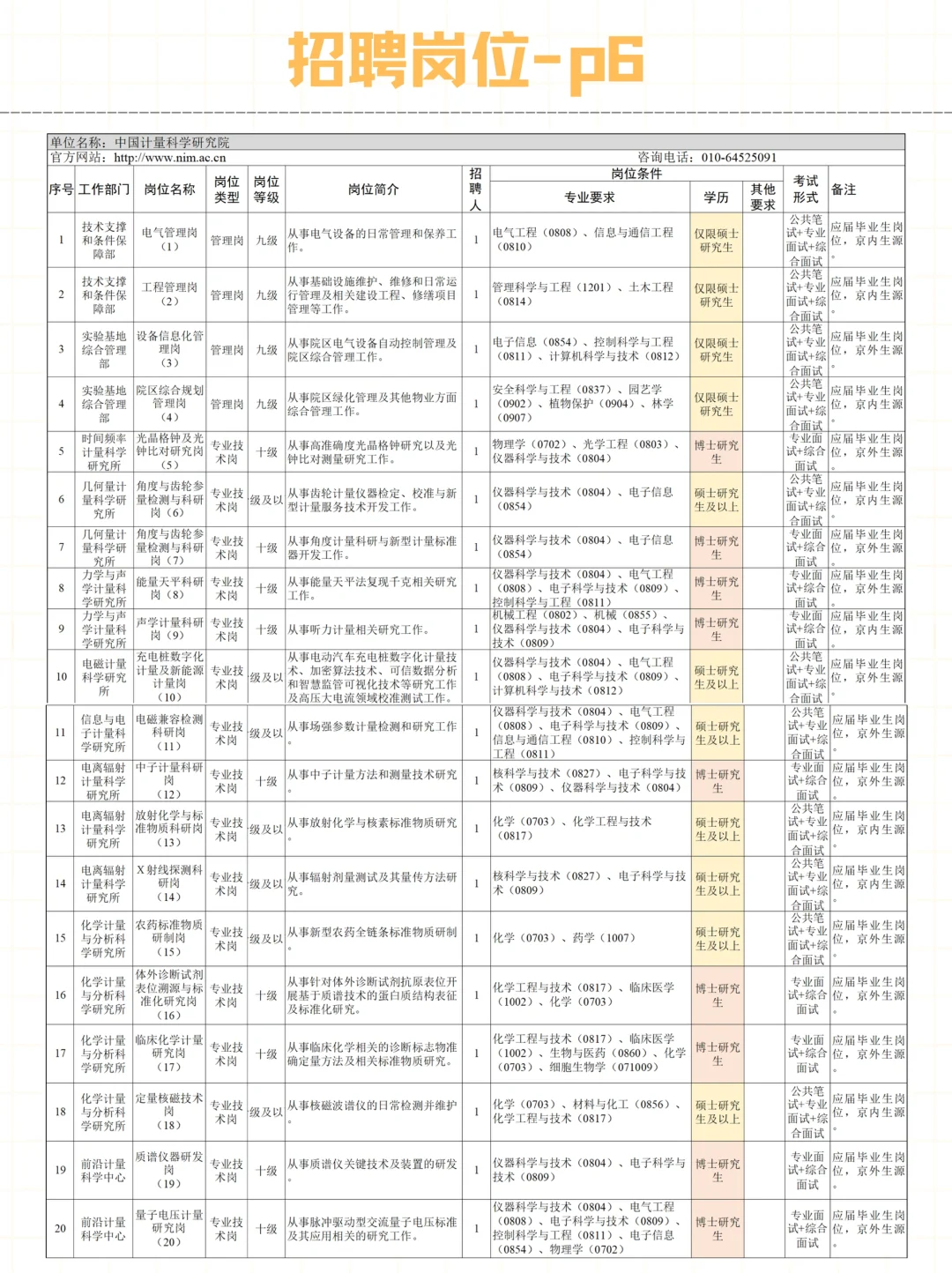 市场监管总局直属单位2025年招聘