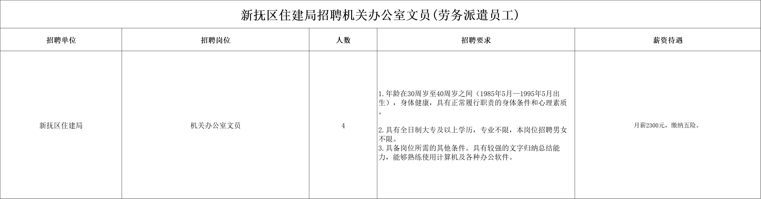 大专即可!抚顺新抚区住建局招聘文员4人