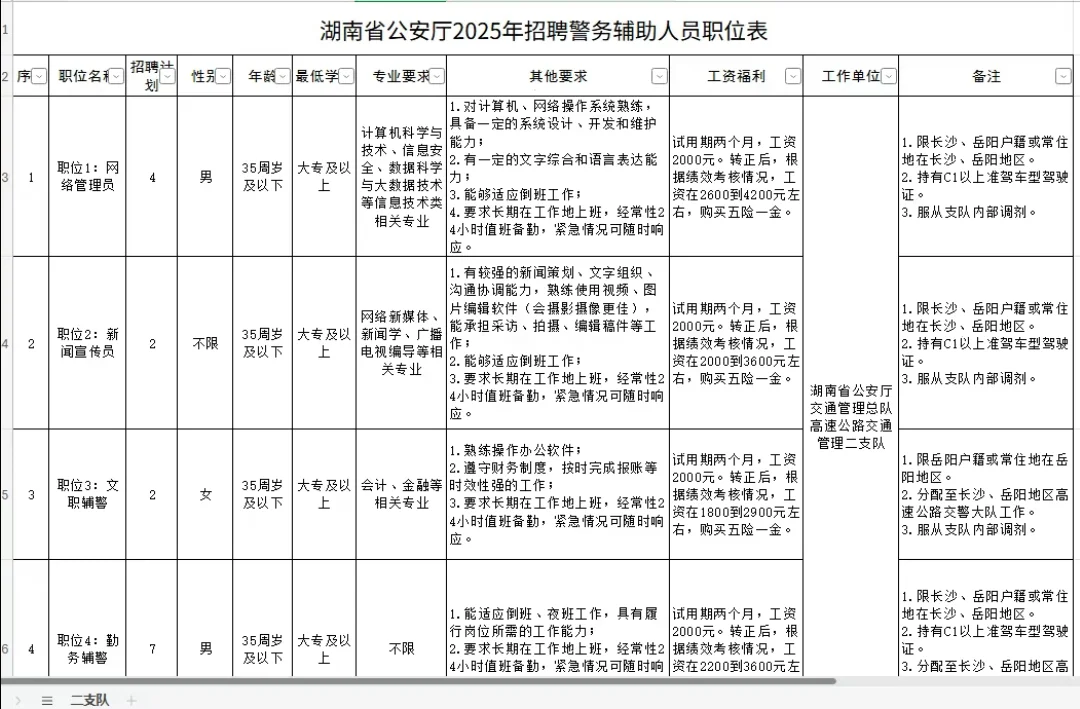 湖南省公安厅交警总队招339名辅警 大专