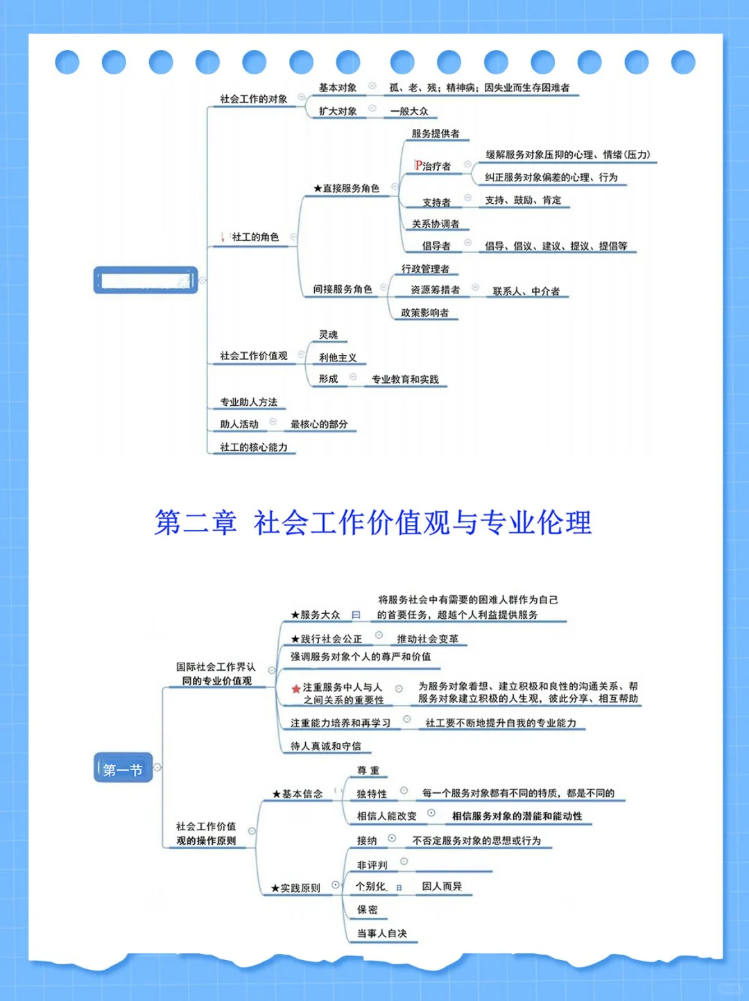 提醒一下25河北邯郸社区工作者的强度