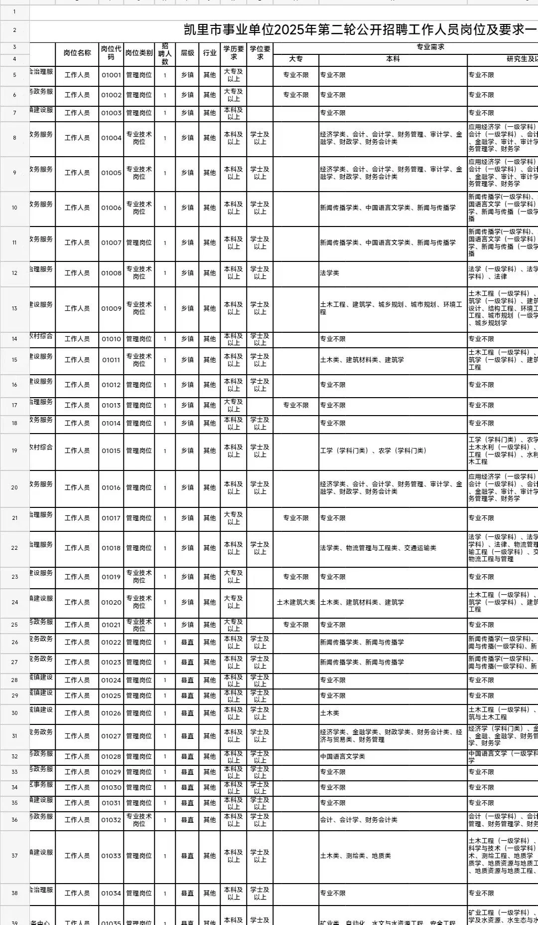 凯里事业单位招聘又来啦
