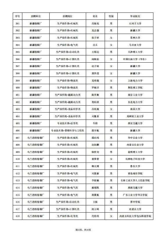 云南中烟录取名单