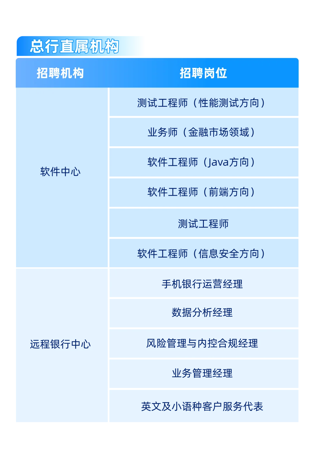 中国银行2025年社会招聘