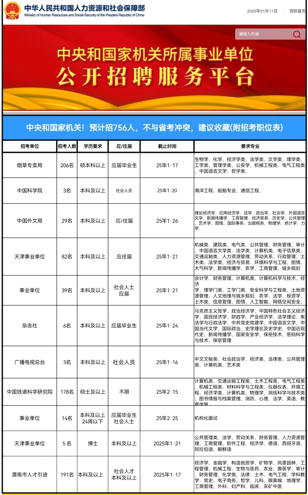 中央机关预计招756人，加油