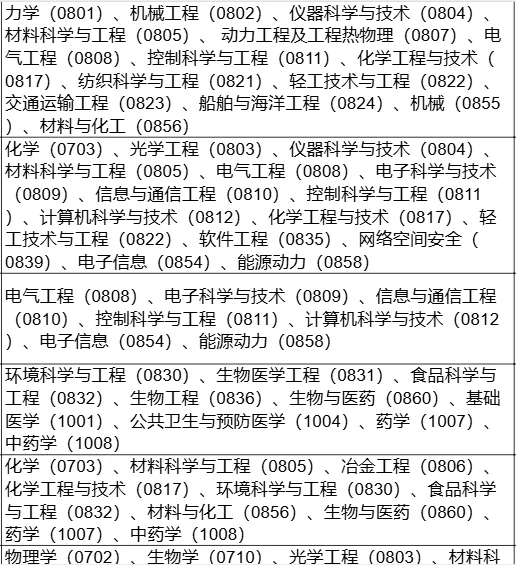 一共59人!广东、四川、天津、河南联合招报