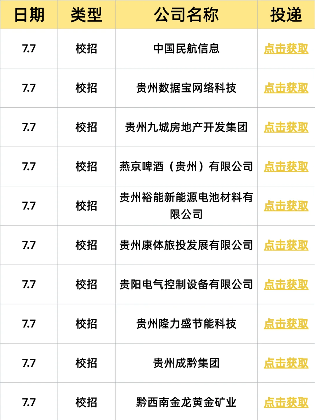 今日贵州校招信息差,速来捡漏!