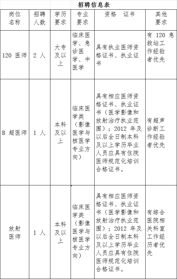 大专可报!海淀镇社区卫生服务中心招聘9人!