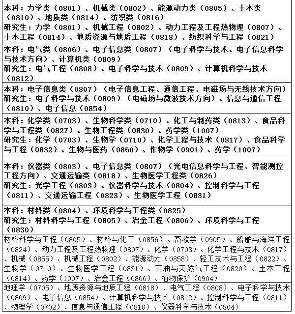 一共59人!广东、四川、天津、河南联合招报