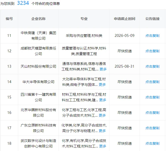 材料类一定要投的央国企