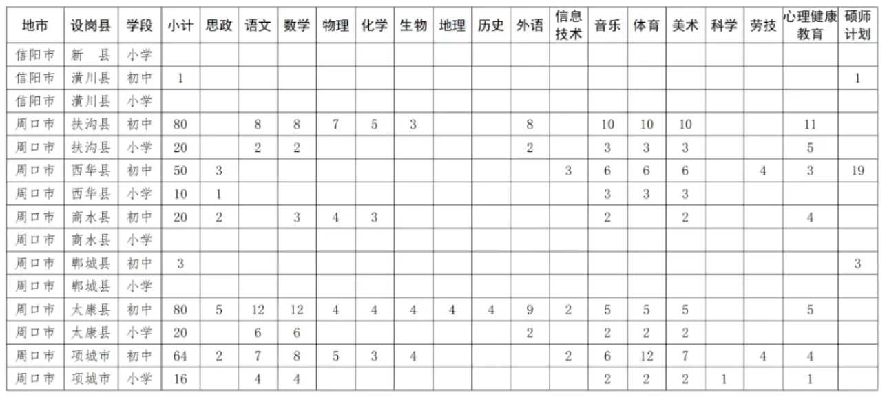1875人！河南特岗公告发布！
