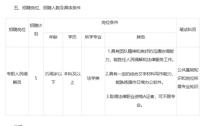 2025长沙市雨花区司法局招聘5人!
