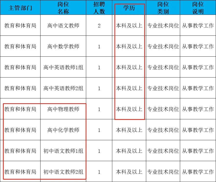 青岛再现教师编制，本科起报，仅面试❗