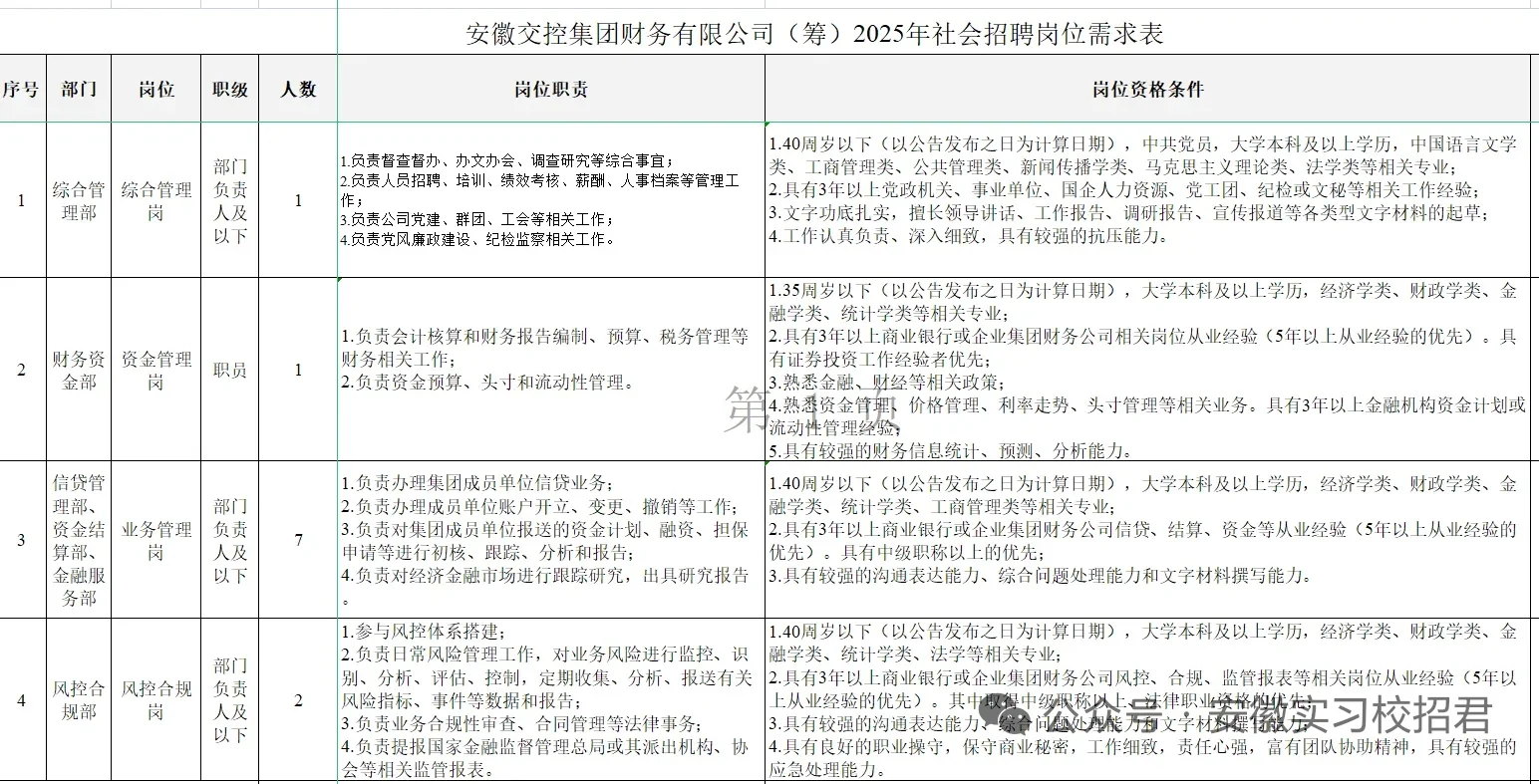 11人！安徽交控集团财务公司招聘公告