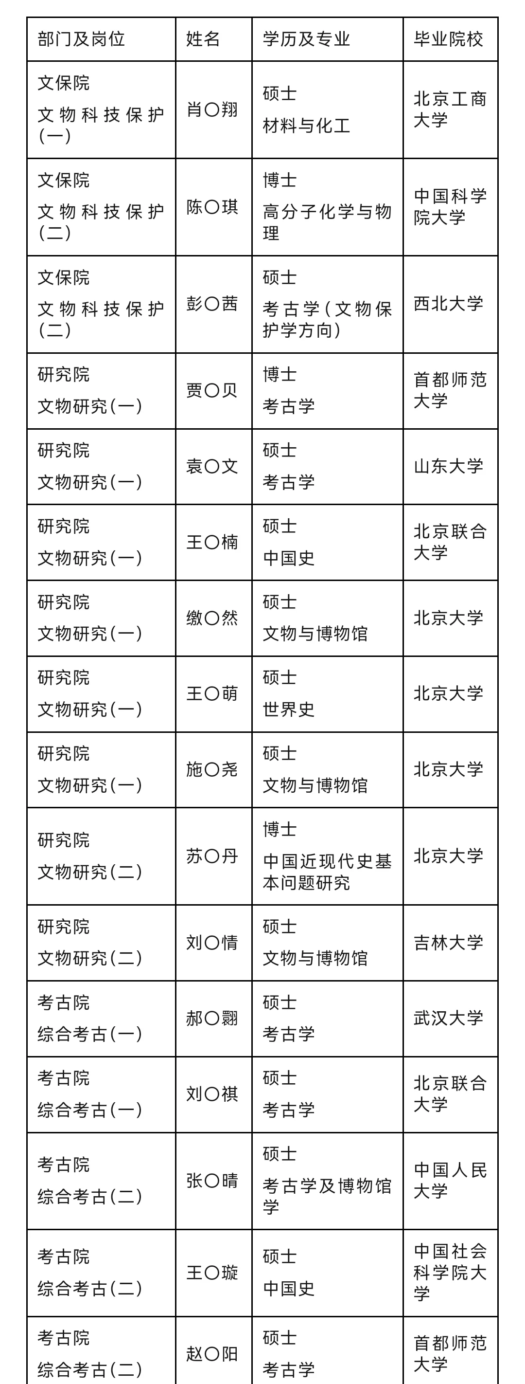 国家博物馆2024年应届生拟聘公示