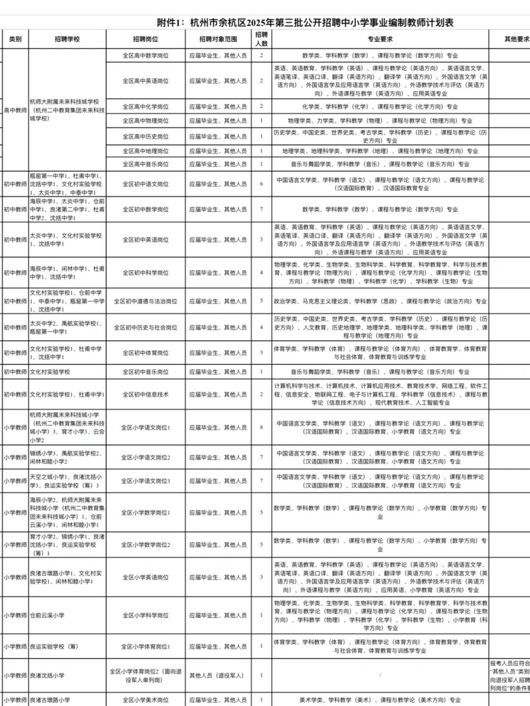 年薪20万事业编制！余杭教师编招聘106人公告
