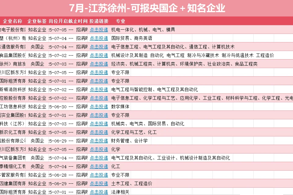 7.9-江苏徐州-有这么多企业可以报?