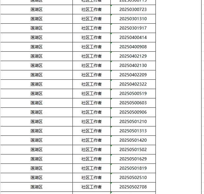 西安社区工作者进入资格复审名单已出！