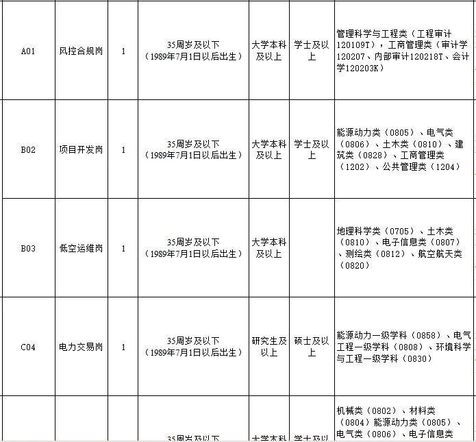 滨州家银速来！滨州国企招聘 20 人！