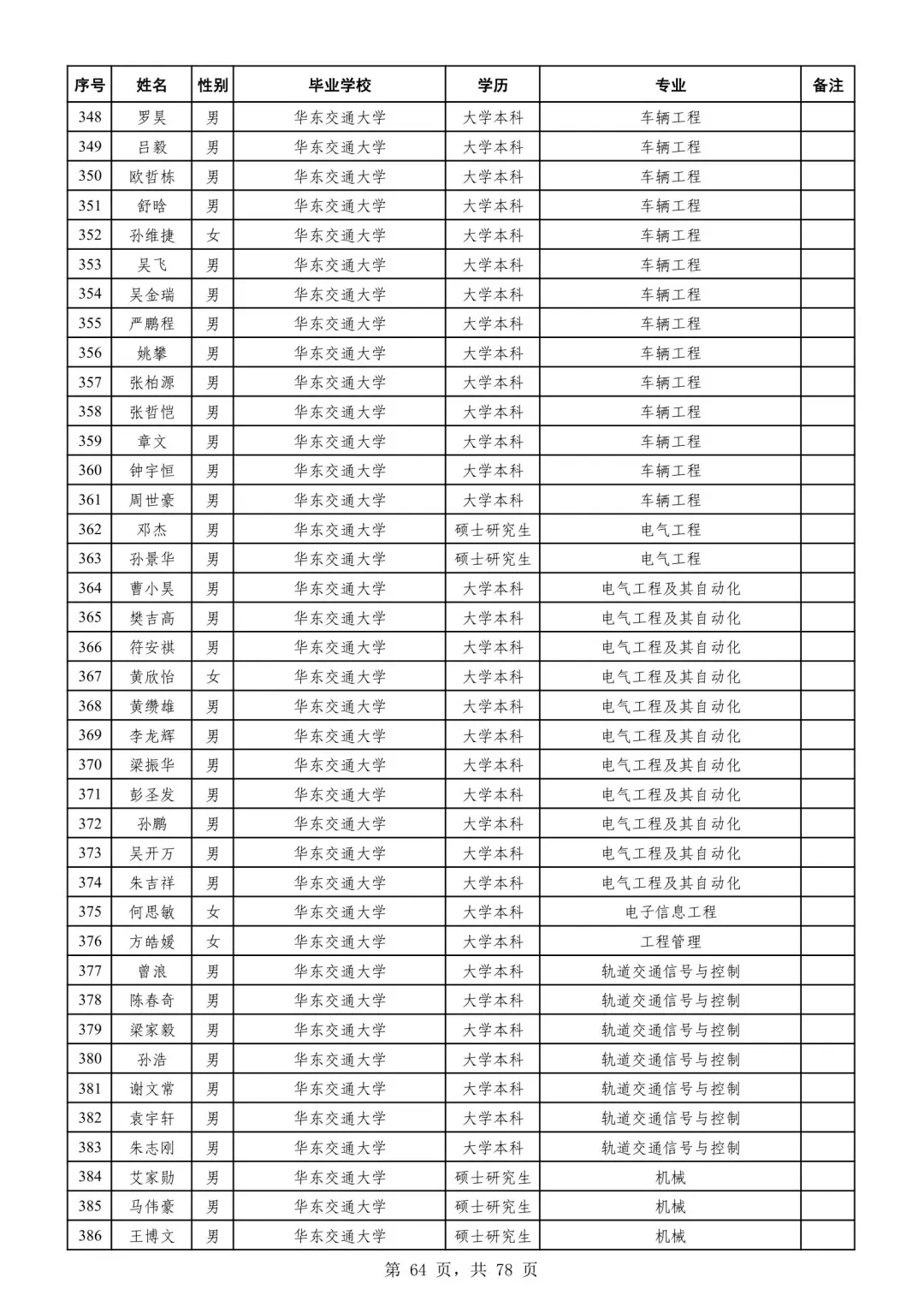 广州铁路局2025录取名单