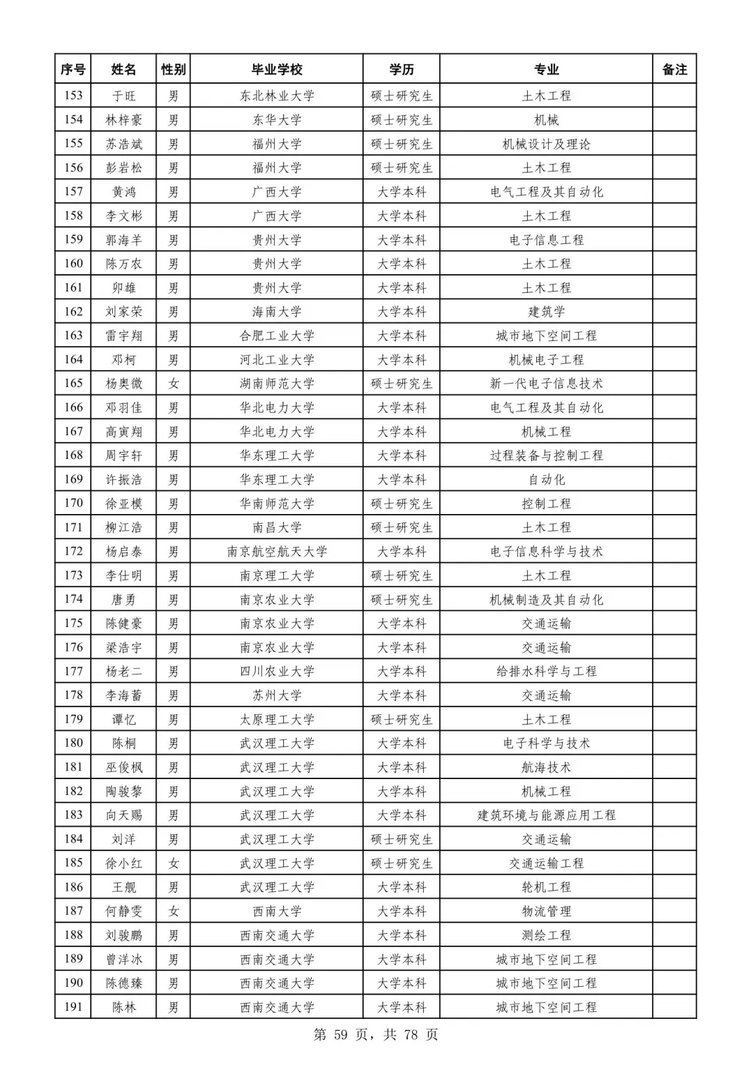 广州铁路局2025录取名单