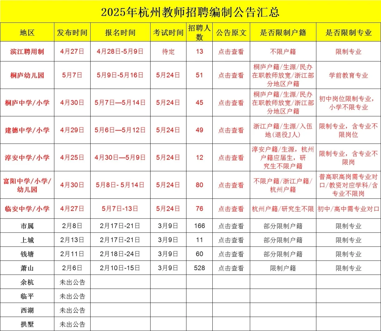 年薪20万事业编制！余杭教师编招聘106人公告